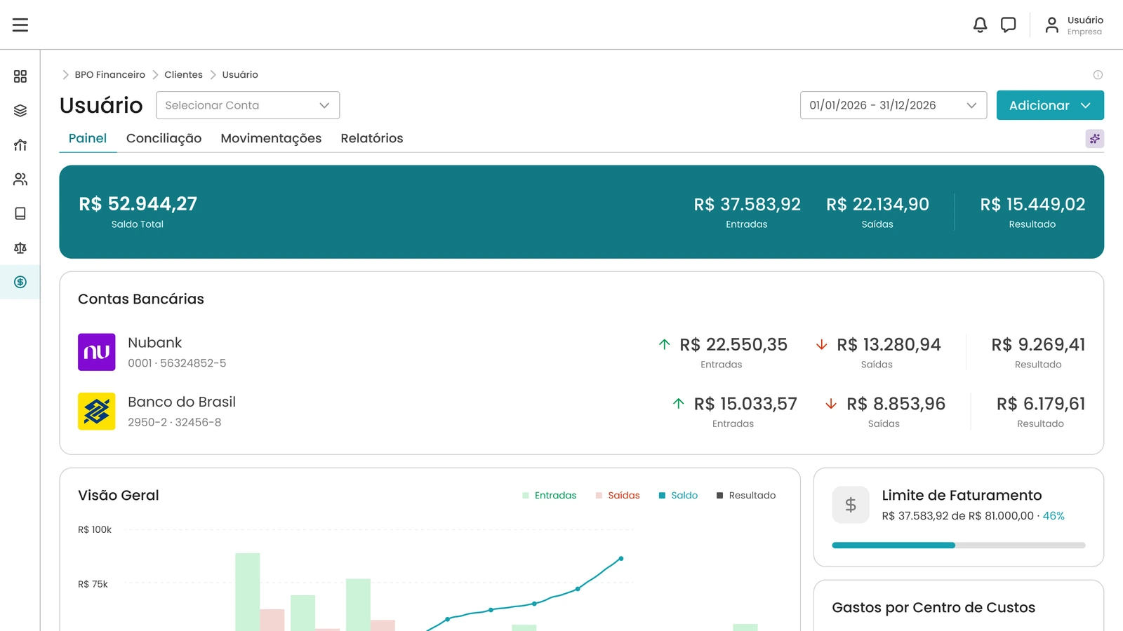 BPO Financeiro
