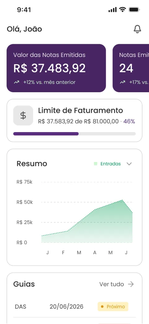 Limite de Faturamento