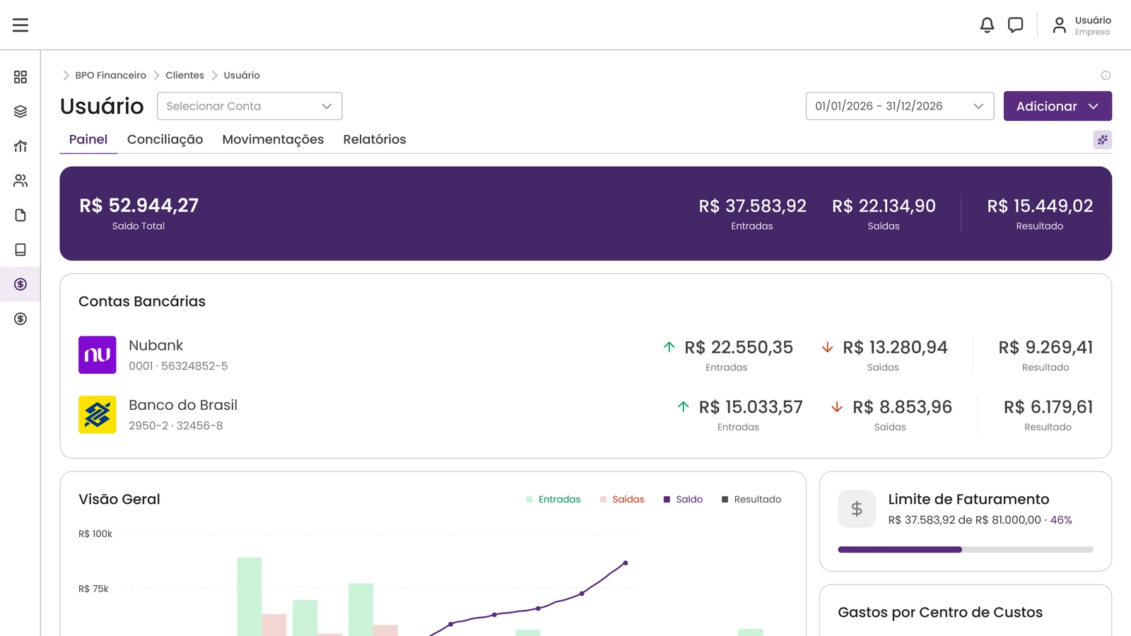 BPO Financeiro